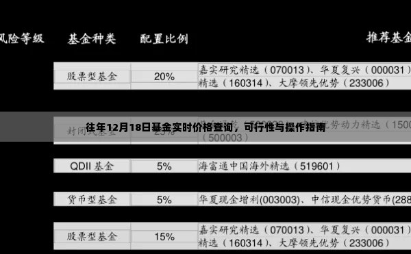 往年12月18日基金实时价格查询,可行性及操作指南
