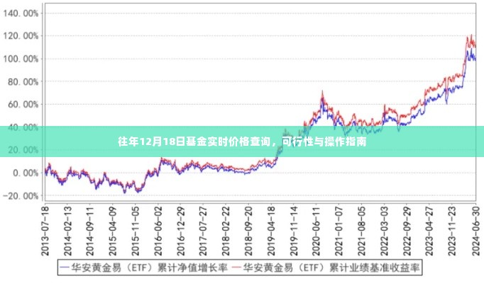 往年12月18日基金实时价格查询,可行性及操作指南
