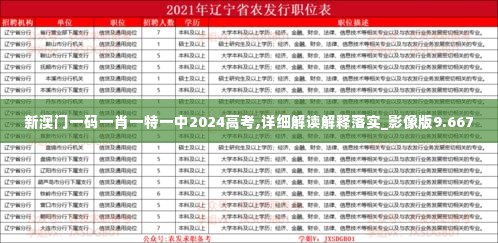 新澳门一码一肖一特一中2024高考,详细解读解释落实_影像版9.667