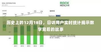 揭秘数字背后的故事,历史上的12月18日用户实时统计揭秘