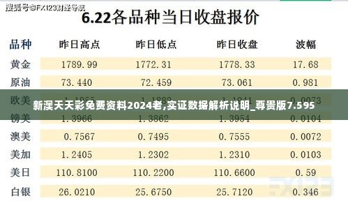 新澳天天彩免费资料2024老,实证数据解析说明_尊贵版7.595