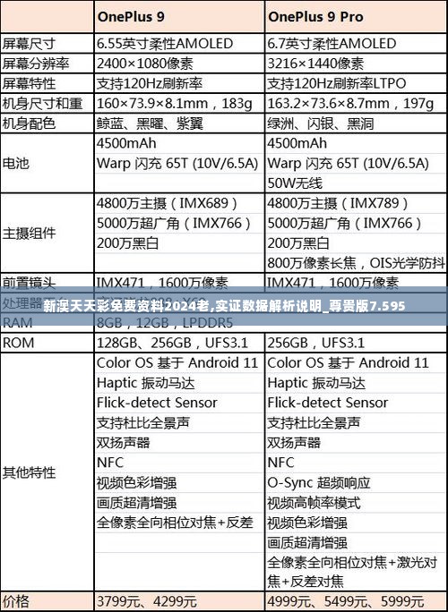 新澳天天彩免费资料2024老,实证数据解析说明_尊贵版7.595