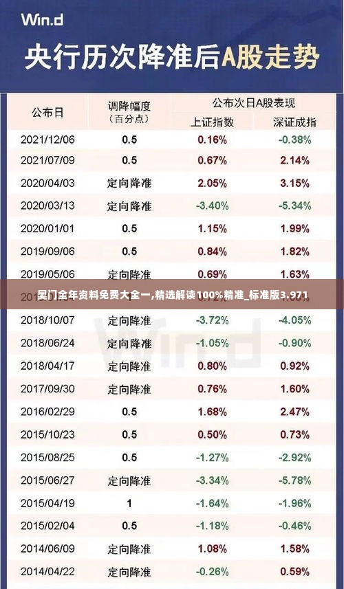 奥门全年资料免费大全一,精选解读100%精准_标准版3.971