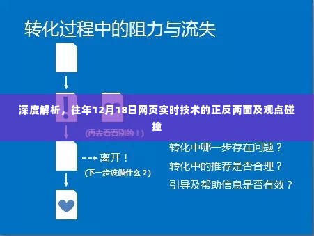 深度解析,网页实时技术的正反两面与观点碰撞——以历年12月18日为例