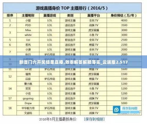 新澳门六开奖结果直播,效率解答解释落实_云端版2.517