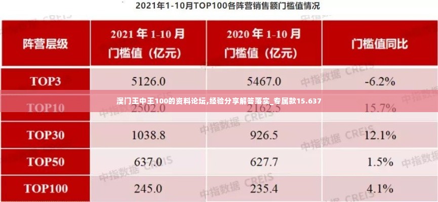 澳门王中王100的资料论坛,经验分享解答落实_专属款15.637