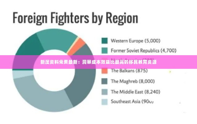 新澳资料免费最新:洞察成本效益比最高的移民教育资源