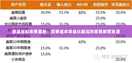新澳资料免费最新:洞察成本效益比最高的移民教育资源