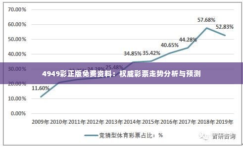 4949彩正版免费资料:权威彩票走势分析与预测