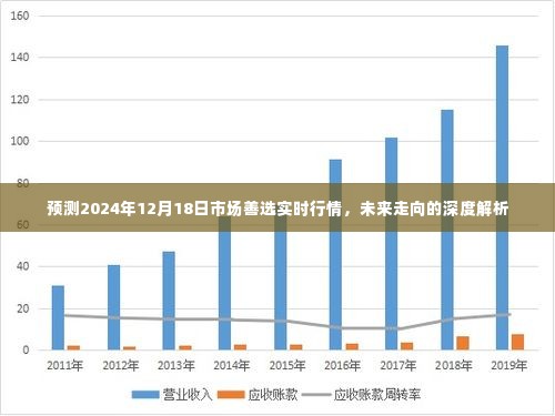 深度解析,2024年市场实时行情预测与未来走向展望(预测日期,2024年12月18日)