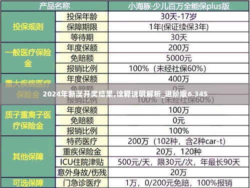 2024年新澳开奖结果,诠释说明解析_进阶版6.345