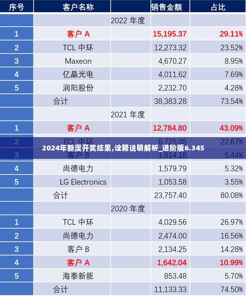 2024年新澳开奖结果,诠释说明解析_进阶版6.345