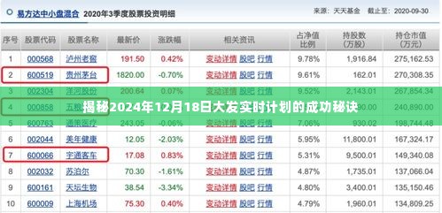 揭秘,实时计划成功秘诀,预测大发时刻——2024年12月18日展望