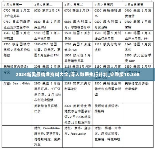 2024新奥最精准资料大全,深入数据执行计划_完整版10.368