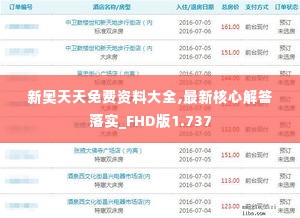新奥天天免费资料大全,最新核心解答落实_FHD版1.737
