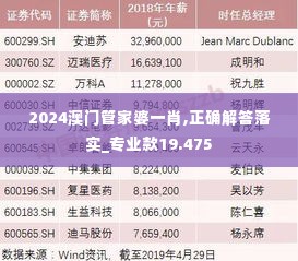 2024澳门管家婆一肖,正确解答落实_专业款19.475