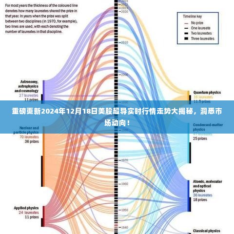 揭秘,2024年12月18日美股超导实时行情走势深度解析与洞悉市场动向