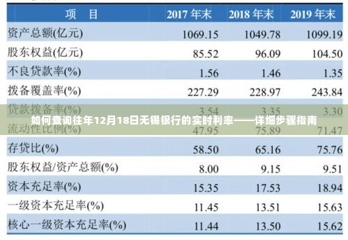 查询往年12月18日无锡银行实时利率的详细步骤指南