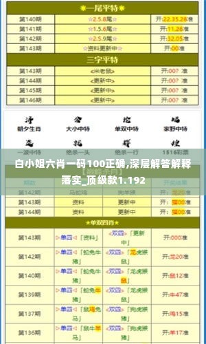 白小姐六肖一码100正确,深层解答解释落实_顶级款1.192