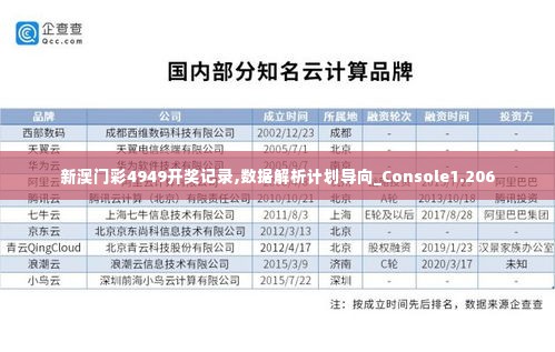 新澳门彩4949开奖记录,数据解析计划导向_Console1.206