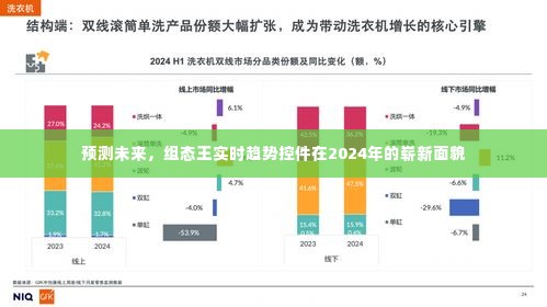 组态王实时趋势控件2024年未来展望,崭新面貌预测