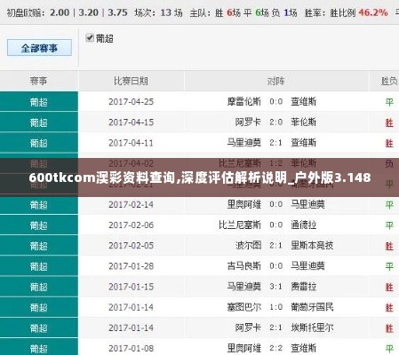 600tkcom澳彩资料查询,深度评估解析说明_户外版3.148