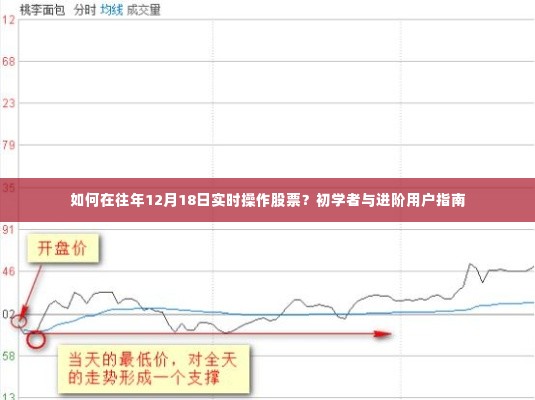 往年12月18日股票实时操作指南,从初学者到进阶用户