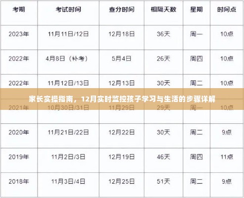 家长实操指南,12月实时监控孩子学习与生活的全面步骤详解