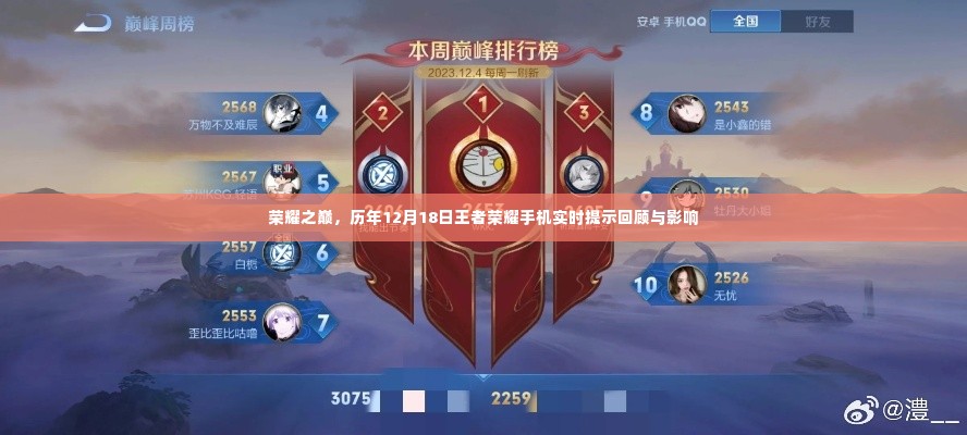 荣耀巅峰时刻,历年12月18日王者荣耀手机提示回顾与影响分析