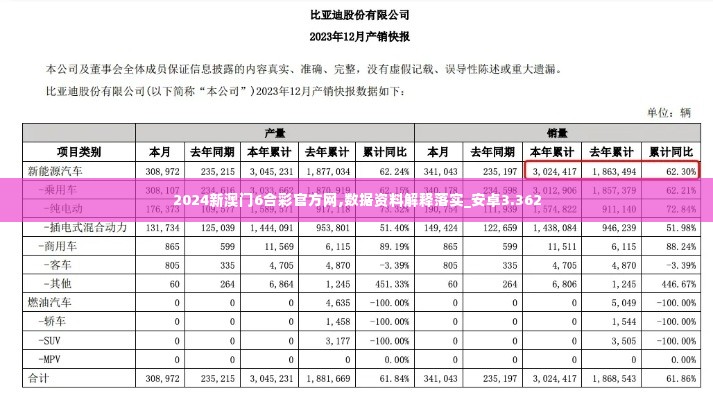 2024新澳门6合彩官方网,数据资料解释落实_安卓3.362