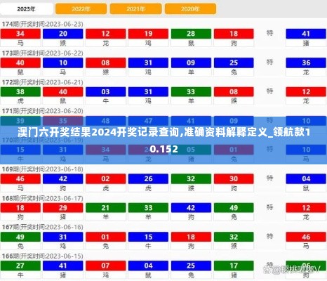 澳门六开奖结果2024开奖记录查询,准确资料解释定义_领航款10.152