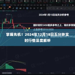 掌握先机!深度解析2024年12月18日五分钟实时行情数据