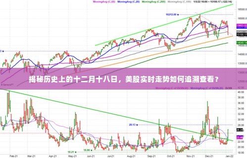 揭秘历史十二月十八日,美股实时走势回顾与查看指南