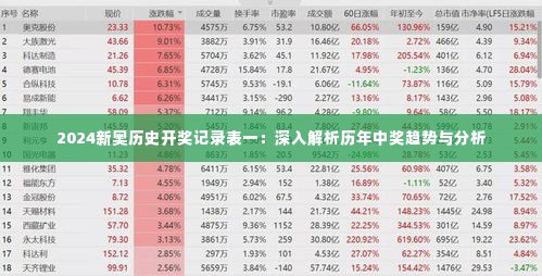 2024新奥历史开奖记录表一:深入解析历年中奖趋势与分析