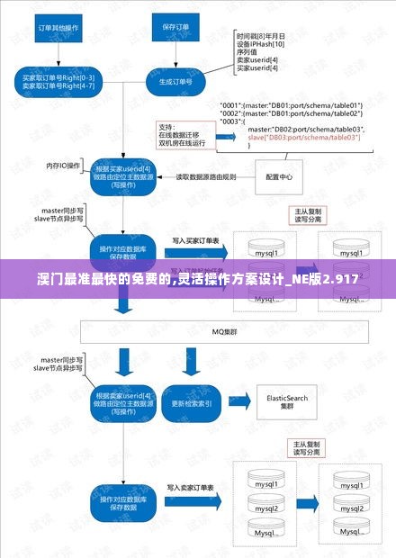 澳门最准最快的免费的,灵活操作方案设计_NE版2.917