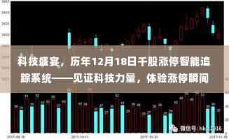 科技盛宴,智能追踪系统见证涨停瞬间,千股涨停体验科技力量