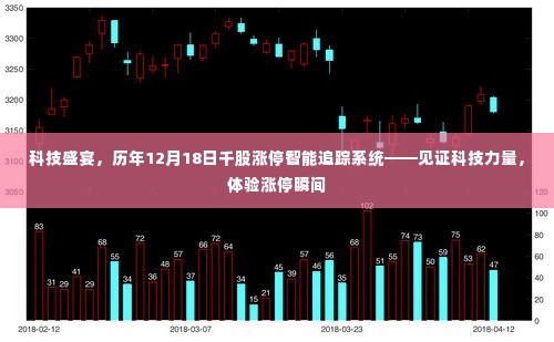 科技盛宴,智能追踪系统见证涨停瞬间,千股涨停体验科技力量