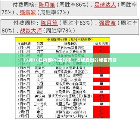 揭秘内部PK实时榜，成功策略与胜出秘密