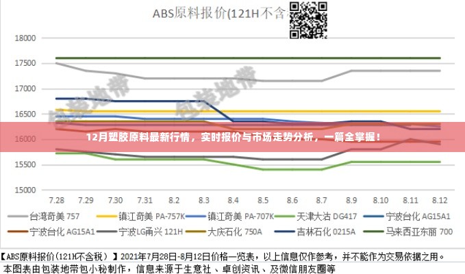 12月塑胶原料行情概览,实时报价、市场走势一网打尽