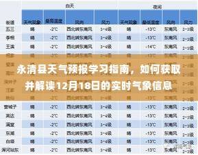 永清县天气预报解读指南,获取并解读12月18日实时气象信息攻略