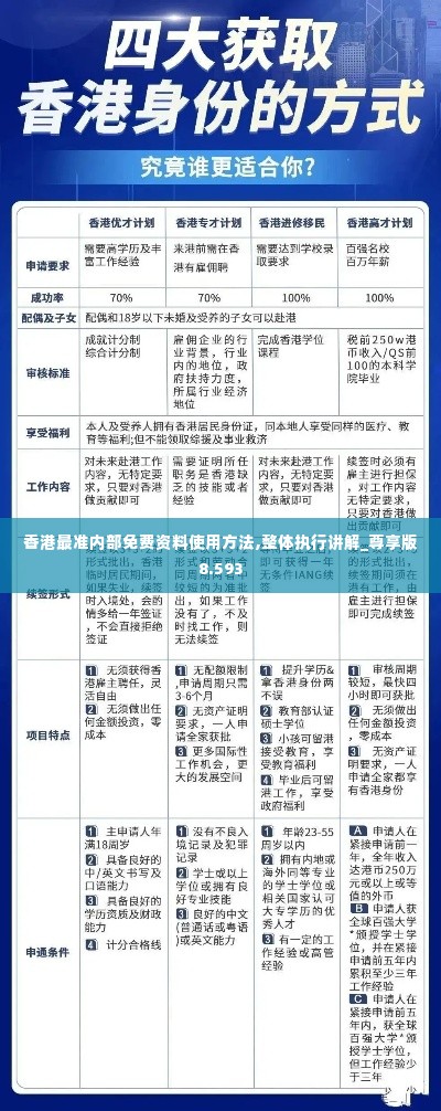 香港最准内部免费资料使用方法,整体执行讲解_尊享版8.593