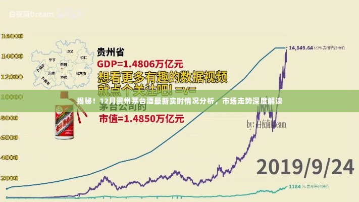 揭秘,贵州茅台酒最新市场走势深度解读与实时情况分析(附深度报告)