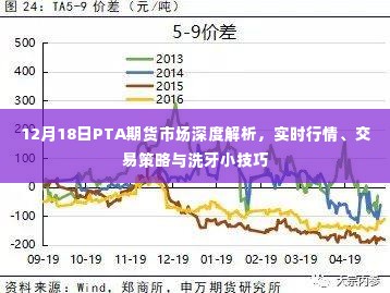 12月18日PTA期货市场深度解析,实时行情、交易策略与意外惊喜——洗牙小技巧分享