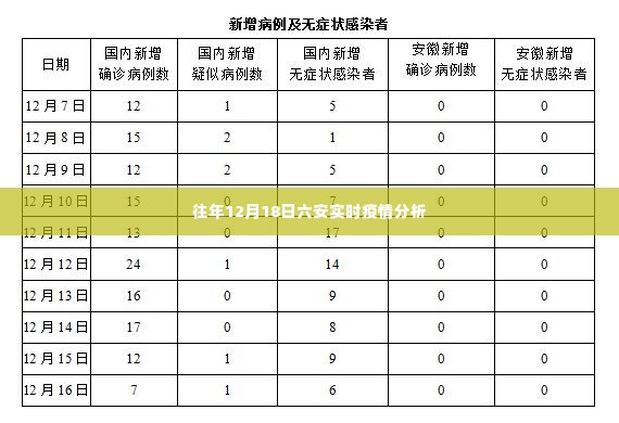 往年12月18日六安疫情实时分析报告