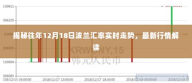 揭秘,历年12月18日波兰汇率走势解析与最新行情报告