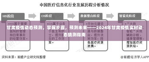 甘肃疫情动态预测指南,掌握步骤,展望至2024年的实时动态猜测