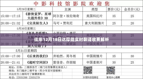 达摩院实时翻译收费解析，历年12月1 8 日观察