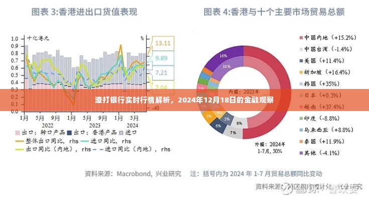 渣打银行实时行情解析,2024年12月18日金融观察报告