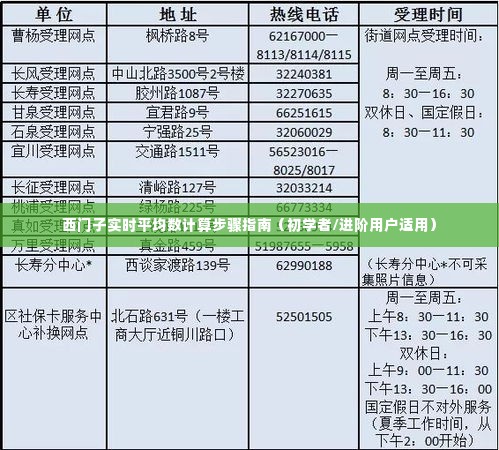西门子实时平均数计算步骤详解,初学者与进阶用户指南