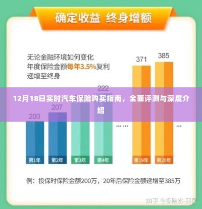 12月18日实时汽车保险购买指南,全面评测与深度介绍,让你轻松选购车险!